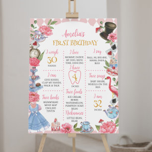 Alice in Wonderland Birthday Milestone Poster
