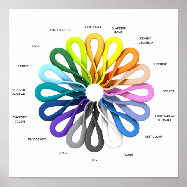 All Cancer Ribbon Cancer Sucks In Every Colour Poster (Front)