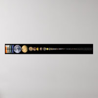 All Solar System Bodies larger than 200 Miles