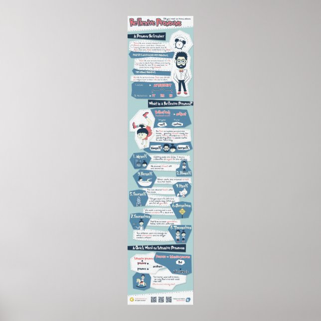 All you need to know about reflexive pronouns poster (Front)