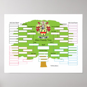 Allen Family Tree Poster
