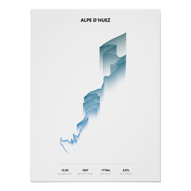 Alpe d'Huez Climb Profile Poster (Front)