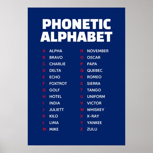 Alpha to Zulu Phonetic Alphabet UK Poster (Front)