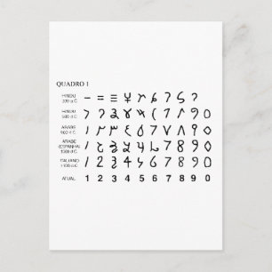 Alphabet alfabeto universal historia do hieróglifo postcard