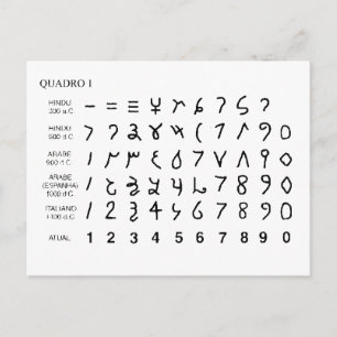 Alphabet alfabeto universal historia do hieróglifo postcard
