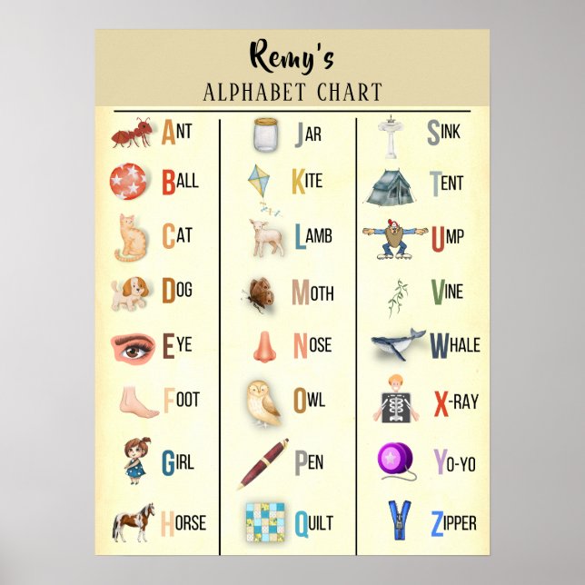 Alphabet Chart Personalised Poster (Front)