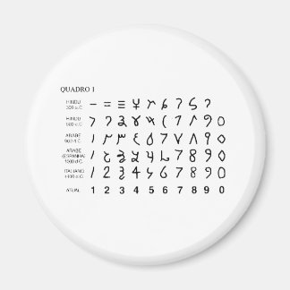 Alphabet universal alphabet hierarchy history magnet