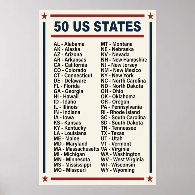 Alphabetical List The 50 Us States Abbreviations Poster | Zazzle