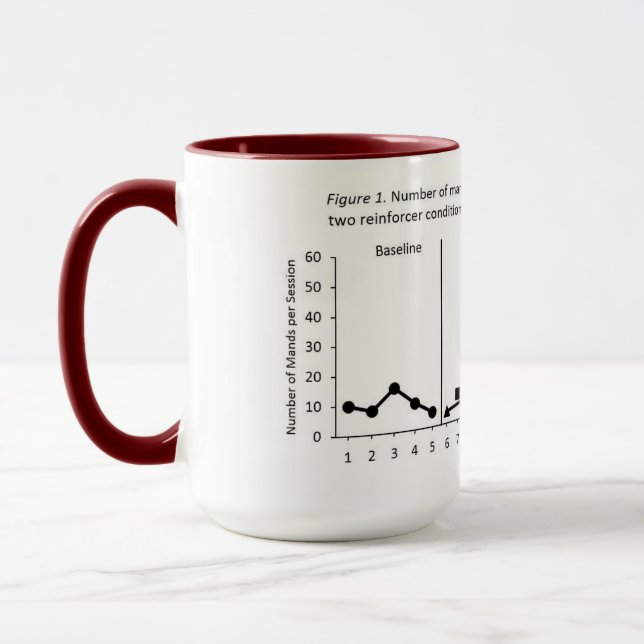 Alternating Treatments Design Mug (Left)
