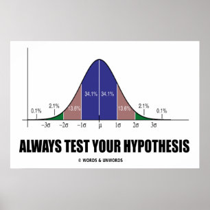 Always Test Your Hypothesis (Bell Curve Humour) Poster