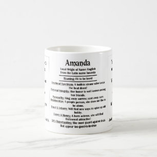 Amanda, the Origin and the Meaning and your photo Coffee Mug