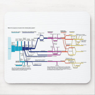 American Criminal Justice System Process Flowchart Mouse Pad