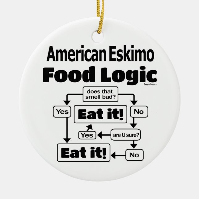 American Eskimo Food Logic Ceramic Ornament (Front)