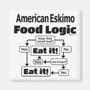 American Eskimo Food Logic Magnet