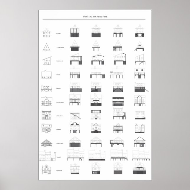 American House Typologies - Poster (Front)