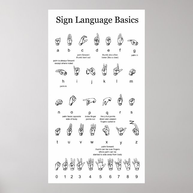 American Sign Language Alphabet and Numbers (Front)