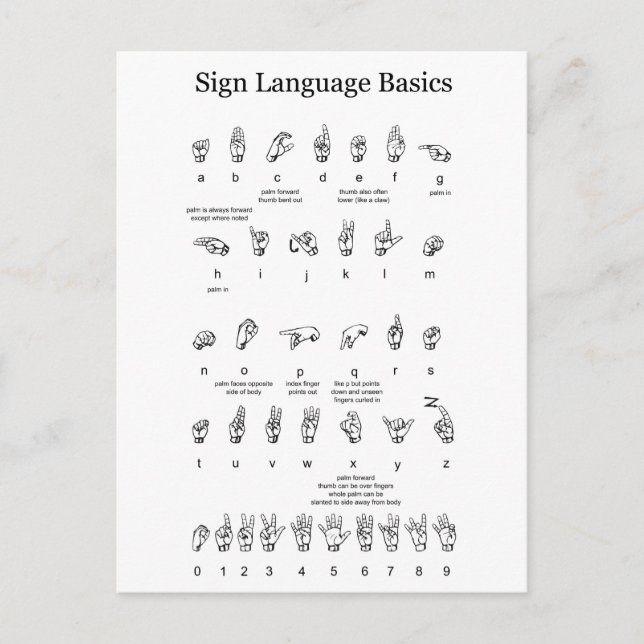 American Sign Language Alphabet and Numbers Postcard (Front)