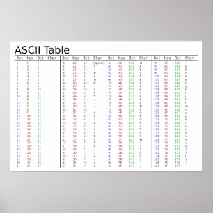 American Standard Code for Information Interchange Poster