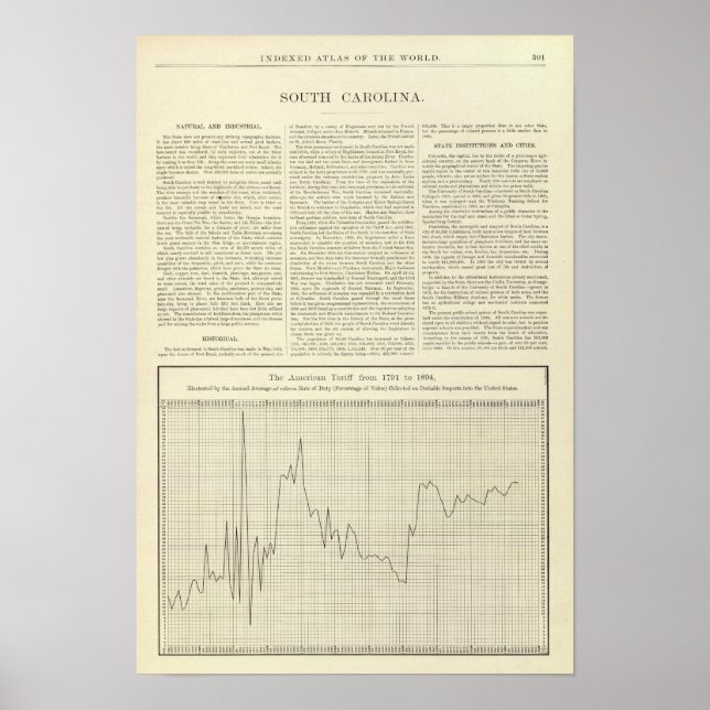 American Tariff from 1791 to 1894 Poster (Front)