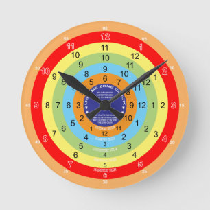 American Time Zone Clock