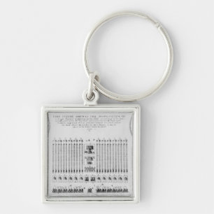 An infantry regiment encampment key ring