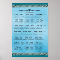 Ana b"Koach ~ Hebrew ~ English ~ Transliteration