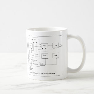 AnalogueSynth Coffee Mug
