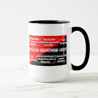 anarchism flow chart mug