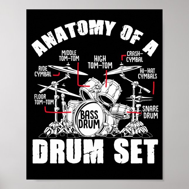 Anatomy Of A Drum Set  Drummer Musician Drumsticks Poster (Front)