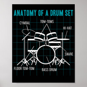 Anatomy Of A Drum Set  Drummer Musician Drumsticks Poster