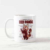 Anatomy of a Red Panda Animal Lover