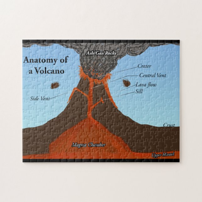 Anatomy of a Volcano Puzzle (Horizontal)