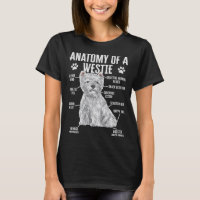 Anatomy Of A Westie West Highland White Terrier