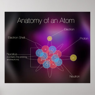 Anatomy of An Atom Poster