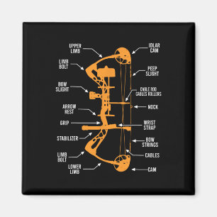 Anatomy Of Archery Bow Hunting - Bowhunting  Magnet
