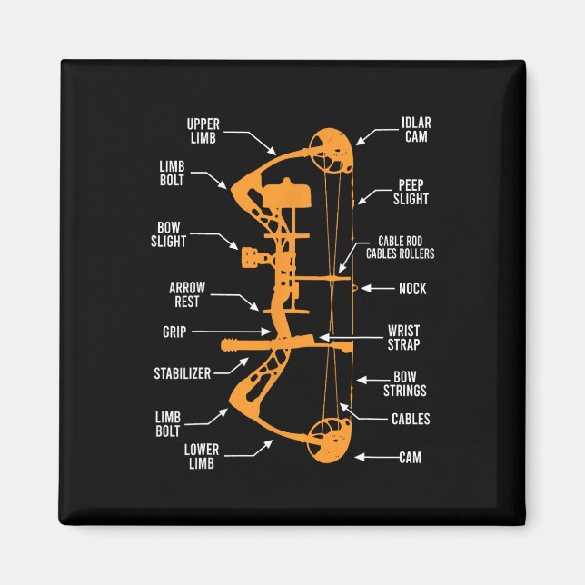 Anatomy Of Archery Bow Hunting - Bowhunting  Magnet (Front)