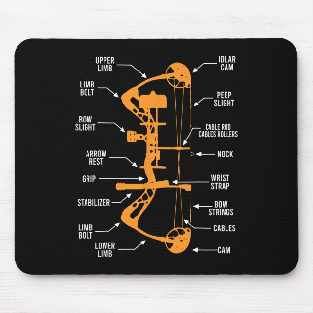 Anatomy Of Archery Bow Hunting - Bowhunting  Mouse Pad (Front)