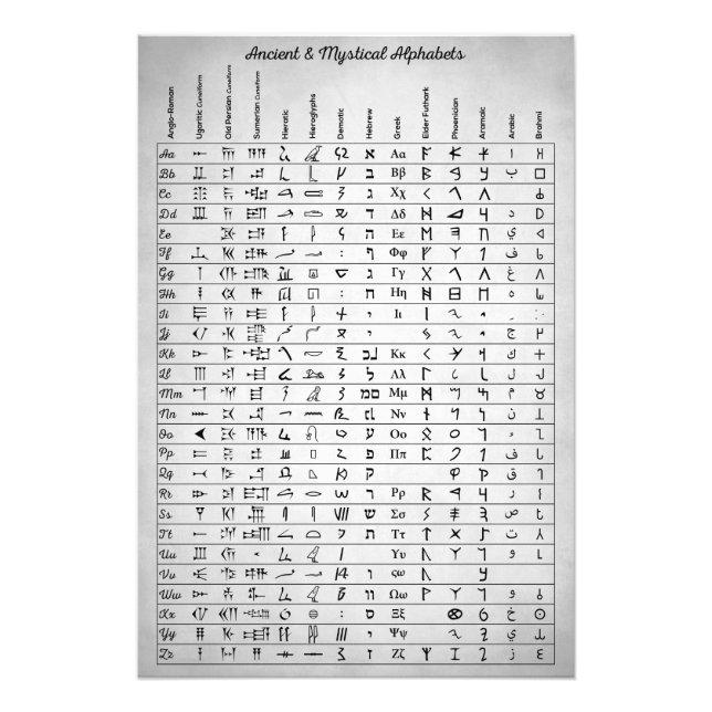 Ancient and Mystical Alphabets Photo Print (Front)