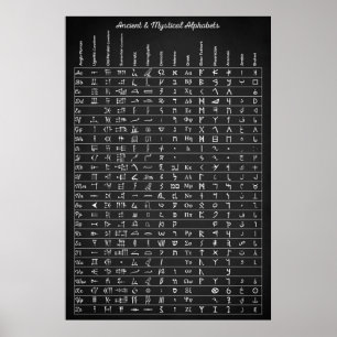 Ancient and Mystical Alphabets Poster