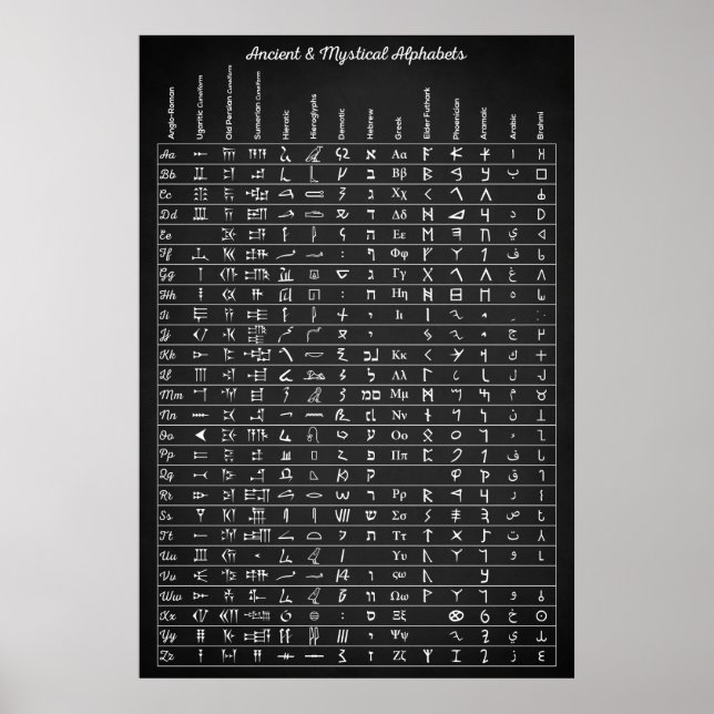 Ancient and Mystical Alphabets Poster (Front)