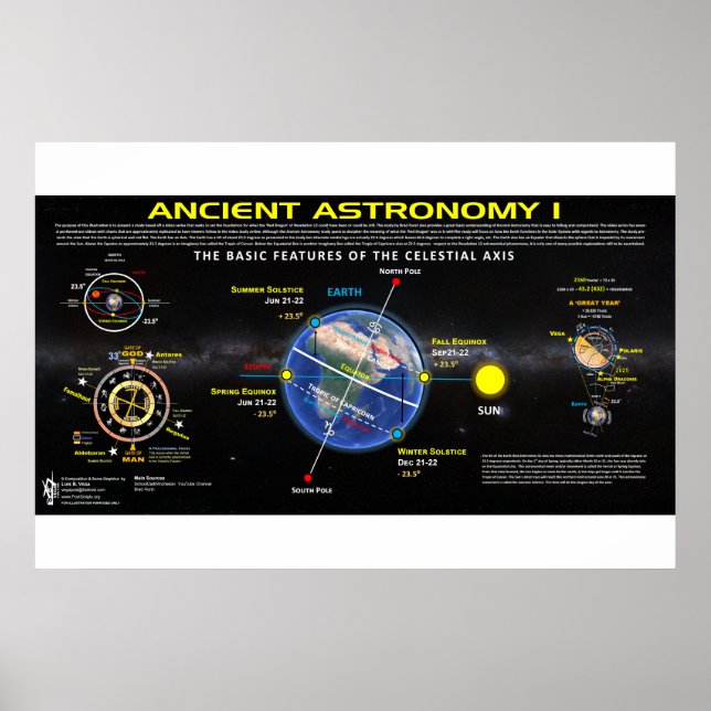 Ancient Astronomy 1 Poster (Front)