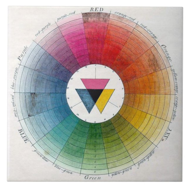 Ancient Colour Wheel Ceramics Tile (Front)