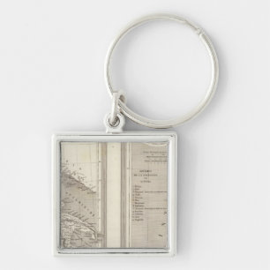 Ancient Italy, Palestine Key Ring