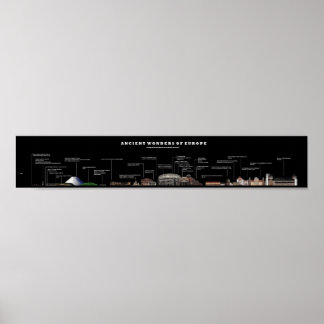 Ancient wonders of Europe - Timeline Poster