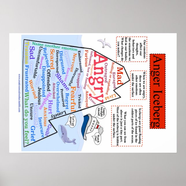 Anger Iceberg 1 Poster (Front)