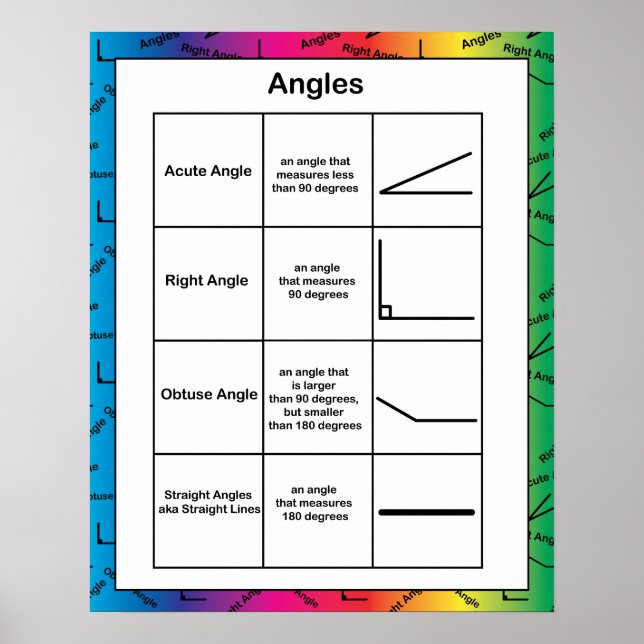 Angles Geometry Math Educational Rainbow Poster (Front)