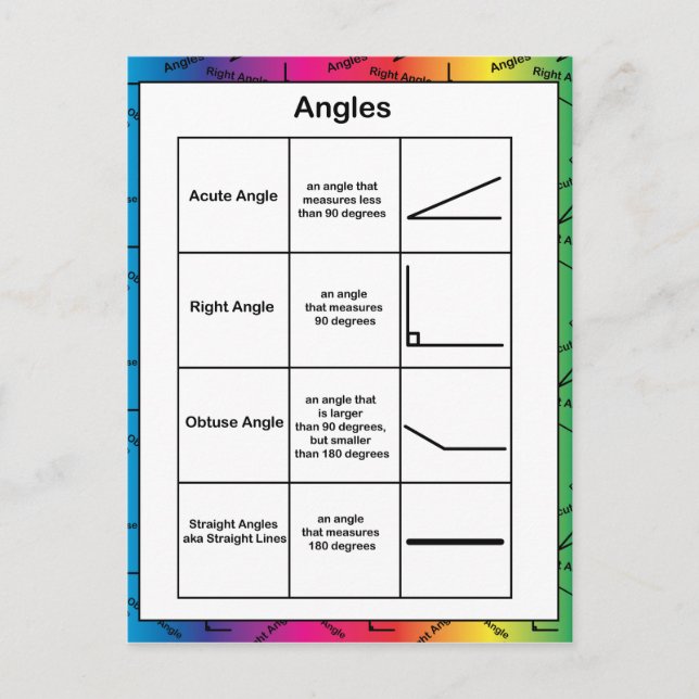 Angles Geometry Math Rainbow Background Postcard (Front)