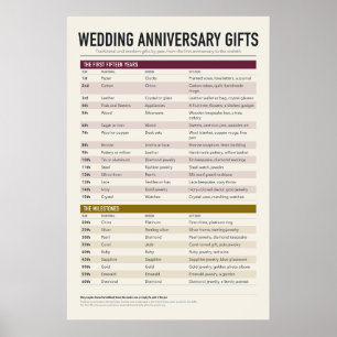 Anniversary Gifts by Year Poster