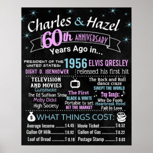 Anniversary milestone sign marriage