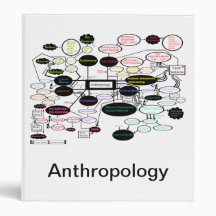 Anthropology Concept Map Binder